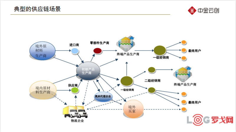 汽车进口报关，你需要了解这些关键步骤！
