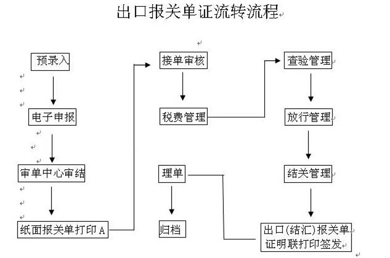 汽车进口报关攻略:新手也能轻松过关